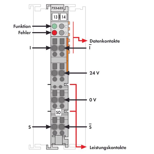 Digital impulse interface light gray image 4