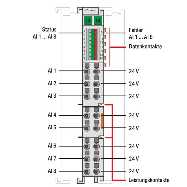 8-channel analog input 0/4 … 20 mA Single-ended - image 3