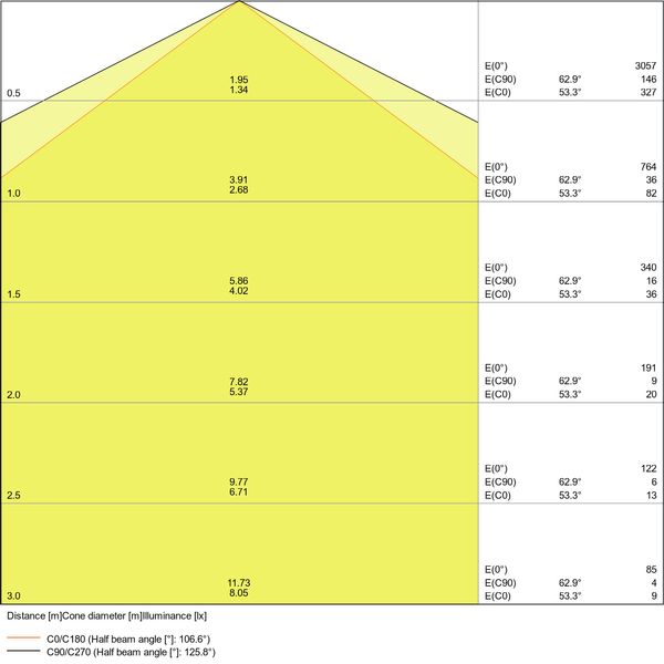 DAMP PROOF VALUE 1200 20W 4000K IP65 image 12