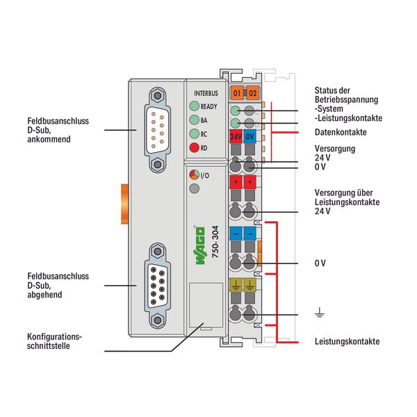 Fieldbus Coupler INTERBUS light gray image 4