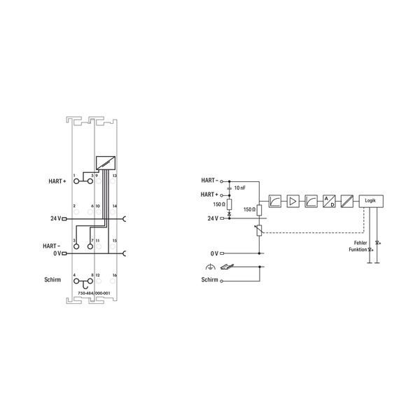 2-channel analog input 4 … 20 mA HART NAMUR NE 43 blue image 3