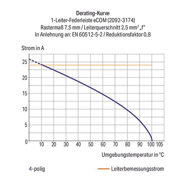 2092-3375 1-conductor THT female connector angled; push-button; Push-in CAGE CLAMP® image 1