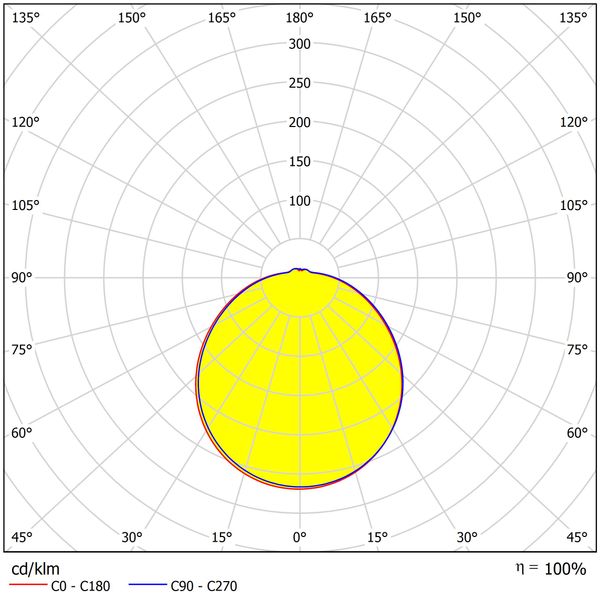 Karo II LED, 22W, 1760lm, 3000K, IP44, 230V, 120ø image 4