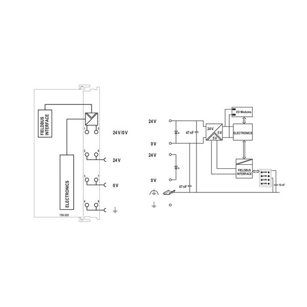 Fieldbus Coupler CC-Link light gray image 5