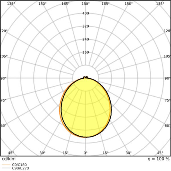 PARATHOM® DIM PAR16 7.9W 927 GU10 image 4