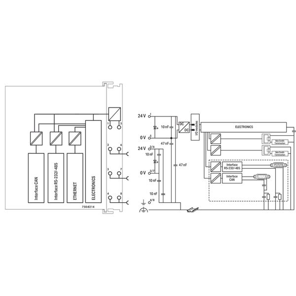 Controller PFC200 2nd Generation 2 x ETHERNET, RS-232/-485, CAN, CANop image 5