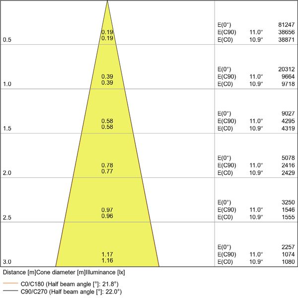 TRACKLIGHT SPOT D95 55W 55 W 4000 K 90RA NFL WT image 14