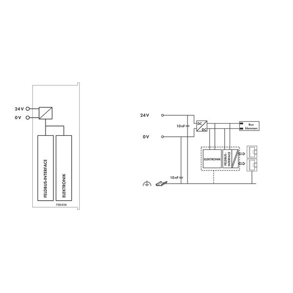 Fieldbus Coupler EtherCAT light gray image 3