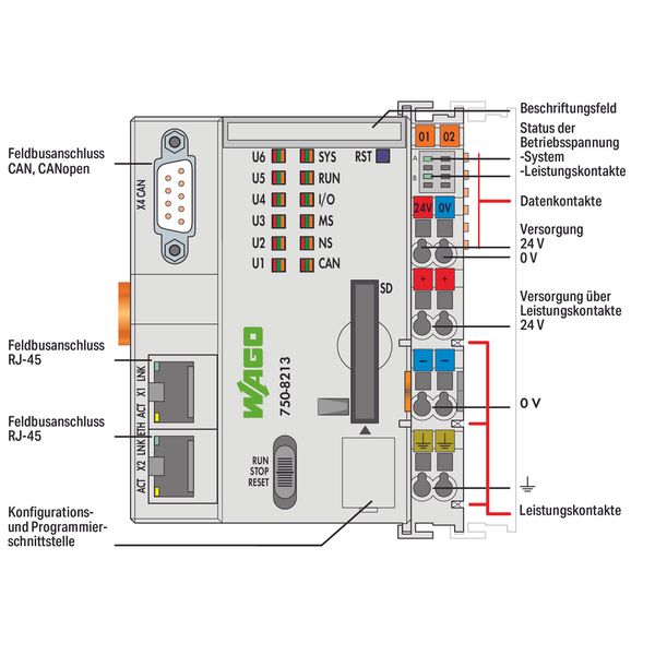 Controller PFC200 2nd Generation 2 x ETHERNET, CAN, CANopen light gray image 4