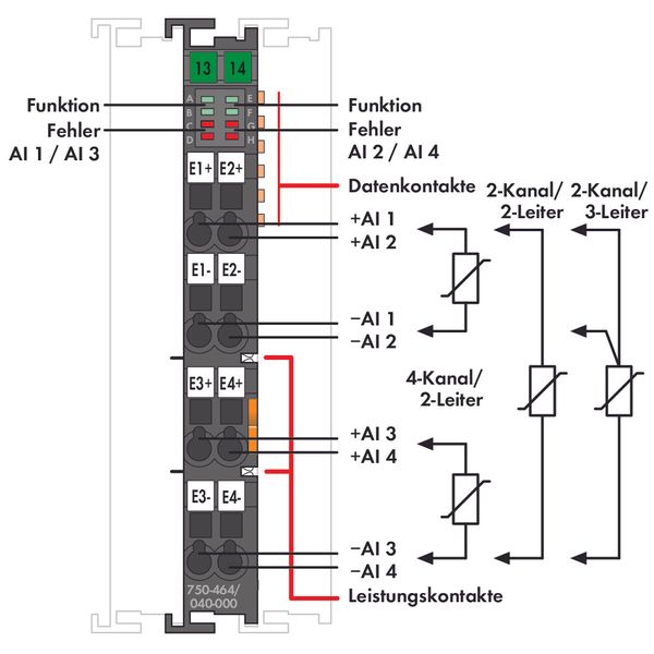 2/4-channel analog input Resistance measurement Adjustable dark gray image 4