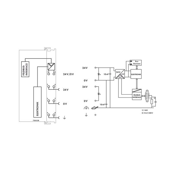 Fieldbus Coupler CANopen D-Sub light gray image 5