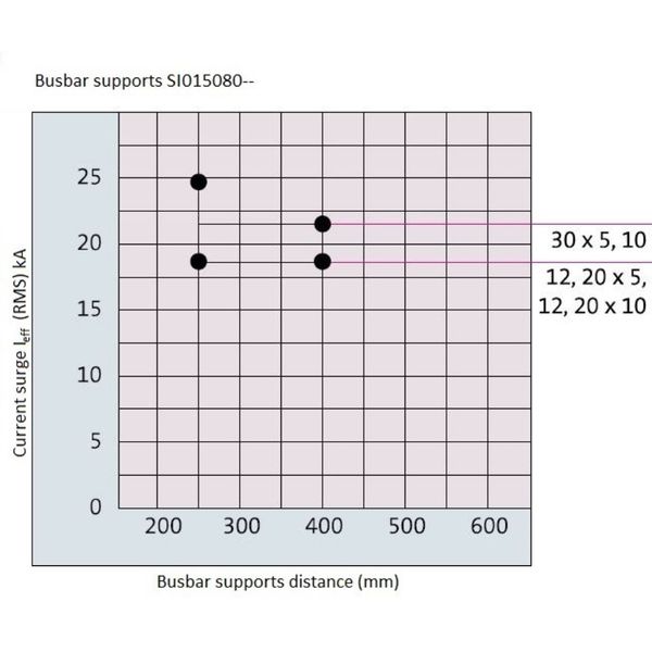 Universal busbar support UL, 3-pole 0 image 2