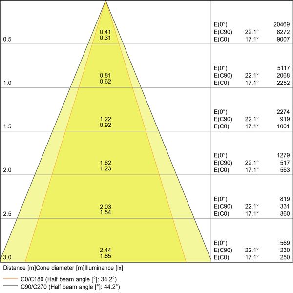 SPOT MULTI 1x30W 3000K FL WT/BK image 9