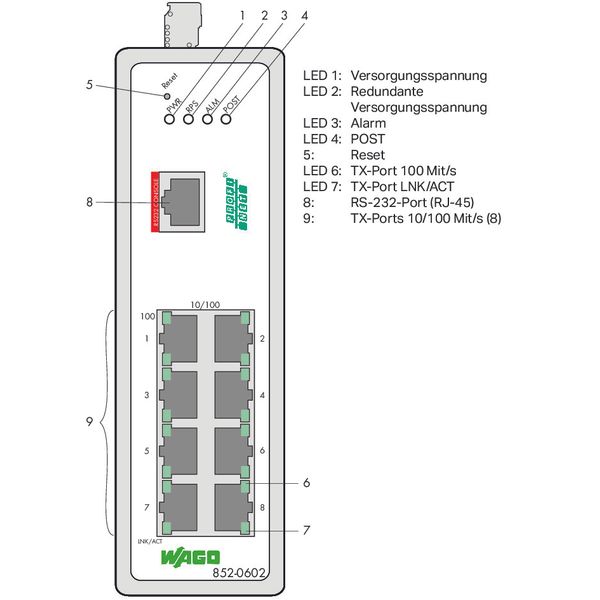 Industrial-Managed-Switch 8-port 100Base-TX PROFINET black metallic image 3