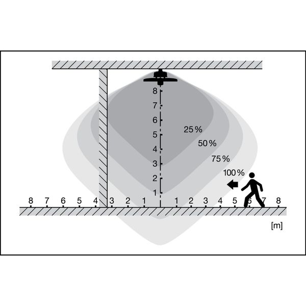 HIGH BAY SENSOR GEN 4 87W 840 110DEG IP65 image 4