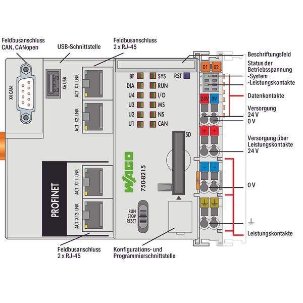 Controller PFC200 2nd Generation 4 x ETHERNET, CAN, CANopen, USB-A lig image 3