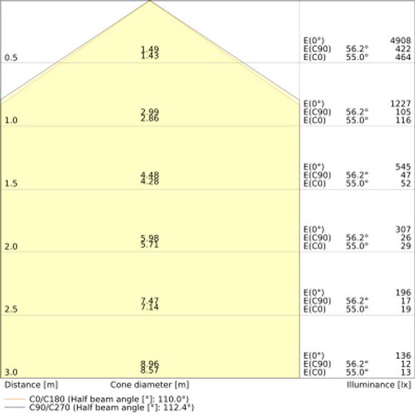 DAMP PROOF 1500 26W 865 IP65 GY image 9