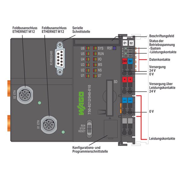 Controller PFC200 2nd Generation 2 x ETHERNET M12, RS-232/-485 dark gr image 3