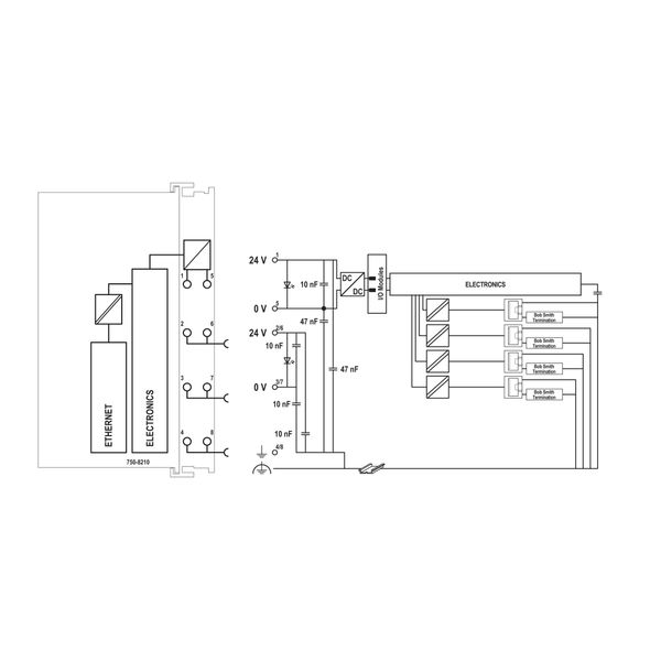 Controller PFC200 2nd Generation 4 x ETHERNET light gray image 5