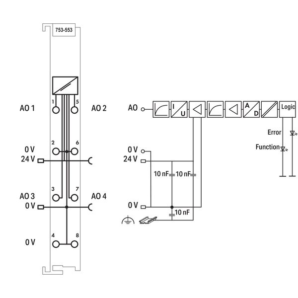 4-channel analog output 0 … 20 mA light gray image 6