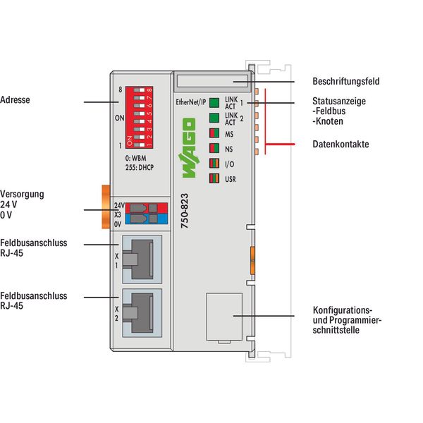 Controller EtherNet/IP 4th generation 2 x ETHERNET image 4