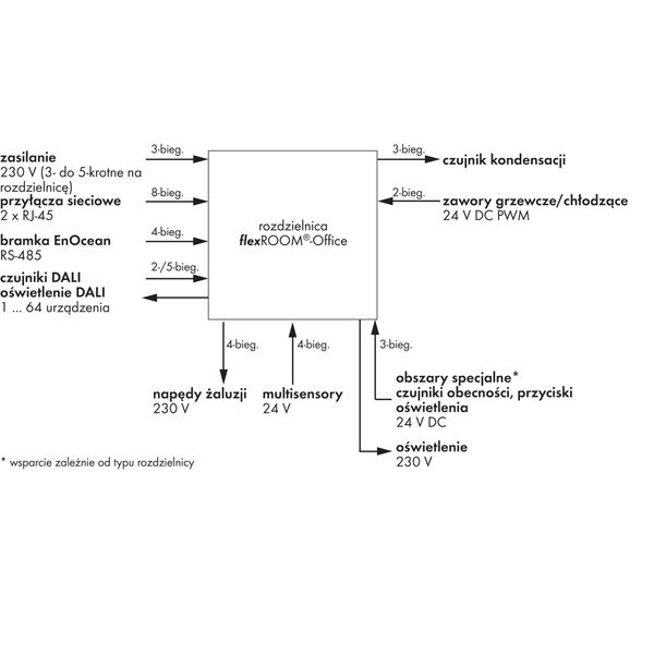 Office distribution box Type 1 8 axes image 7