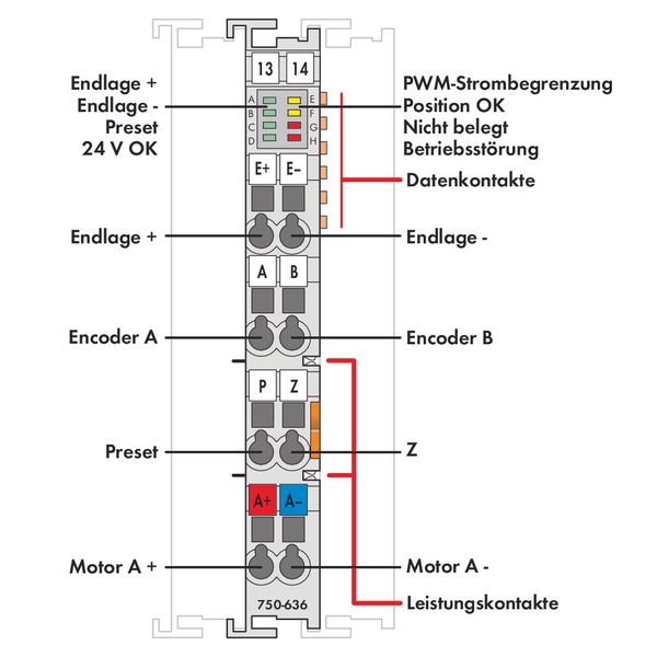 DC Drive Controller 24 VDC 5 A light gray image 3