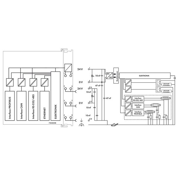 Controller PFC200;2 x ETHERNET, RS-232/-485, CAN, CANopen, PROFIBUS-Ma image 3