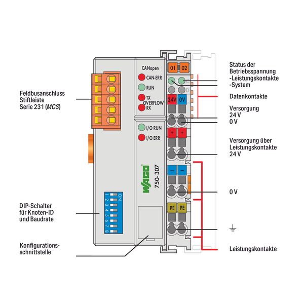 Fieldbus Coupler CANopen light gray image 4