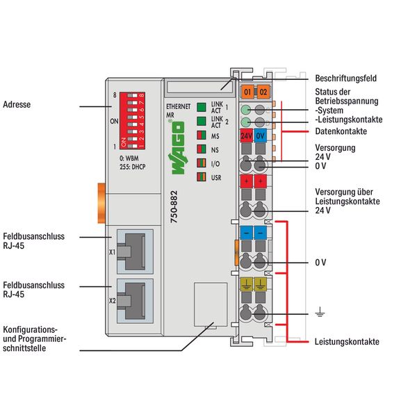 Controller ETHERNET 3rd Generation Media Redundancy light gray image 3