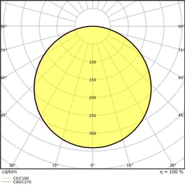 PANEL COMPACT 625 33W 840 image 19