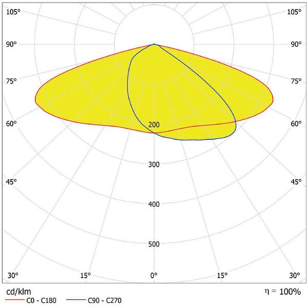 ECO AREA HIGH POWER SPD 90W 830 IP66 GY    image 3