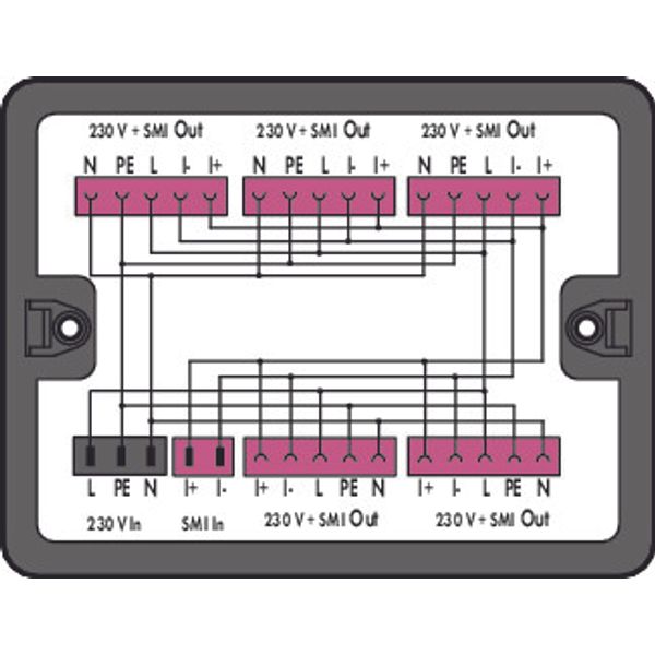 Distribution box image 1