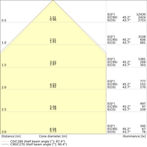 LINEAR INDIVILED DIRECT 1500 DALI 1500 P 52W 940 DAVR WT image 13