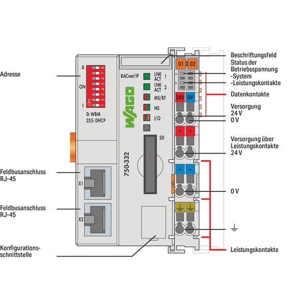 BACnet/IP Fieldbus Coupler 4th generation - image 3