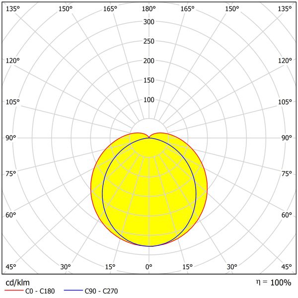 Solo LED 36W 840 4000lm 1200mm white image 4