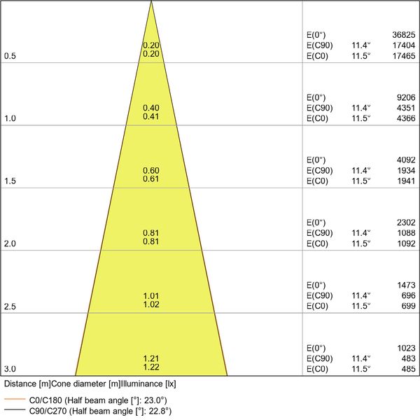 TRACKLIGHT SPOT D75 25W 25 W 4000 K 90RA NFL GY image 22