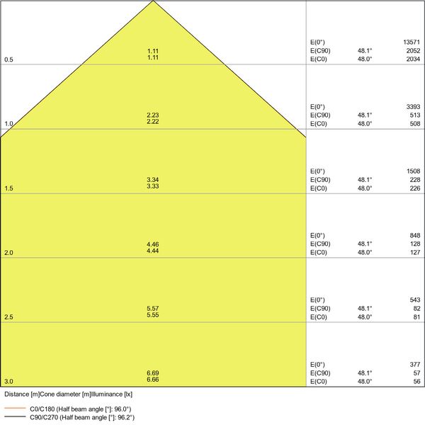 FLOODLIGHT PHOTOCELL 65 W 4000 K SYM 100 SL BK image 9