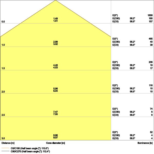 SURFACE BULKHEAD 300 ON/OFF 15W 840 WT IP65 image 11