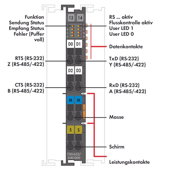 RS-232/485 Serial Interface Extreme dark gray image 5