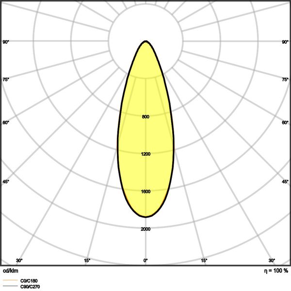 SPOT AIR ADJUST 4W 930 DIM IP23 SI image 18