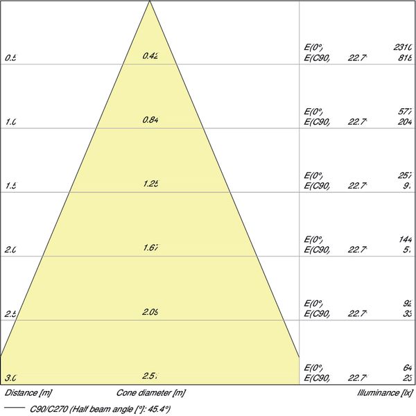 PARATHOM® DIM R63 60 36° 5.9 W/2700K E27 image 4