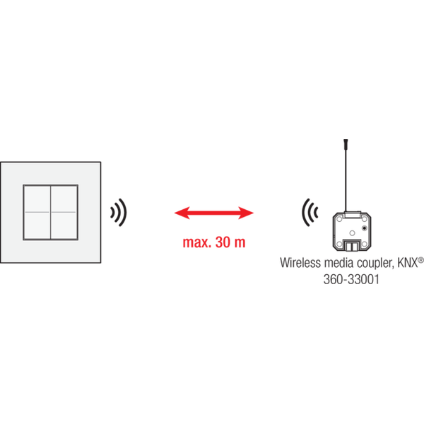 Niko dimmer switch, KNX® image 4