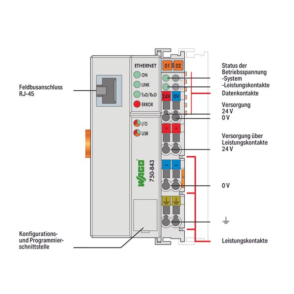 Controller ETHERNET 1st Generation ECO light gray image 5