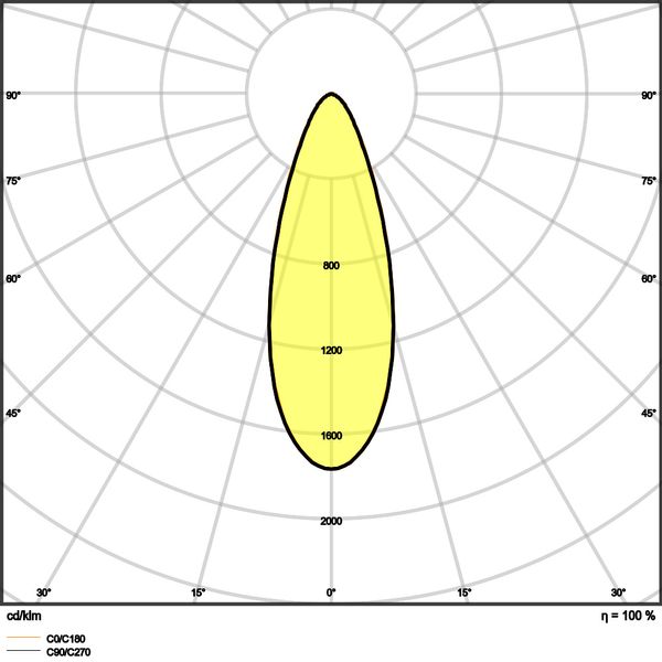 SPOT ADJUST 8W 940 PS DIM IP20 WT image 19