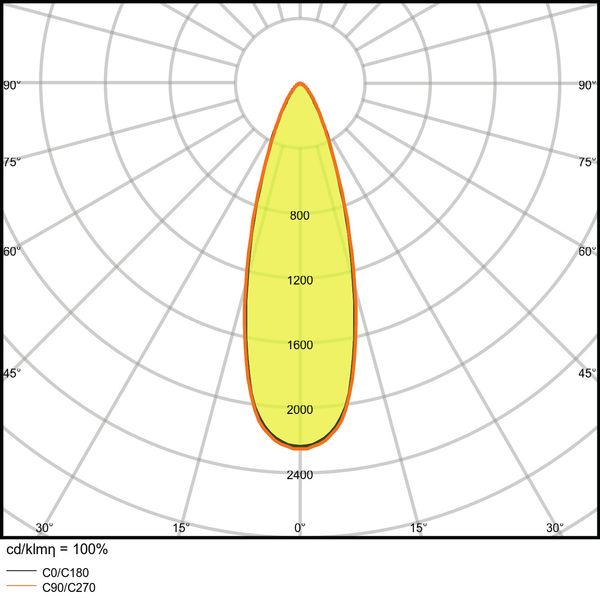 SPOT DIM 8 W 4000 K IP44/IP20 SI image 17