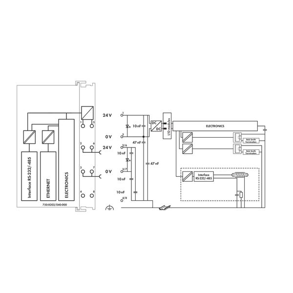 Controller PFC200 2 x ETHERNET, RS-232/-485 Telecontrol technology dar image 3