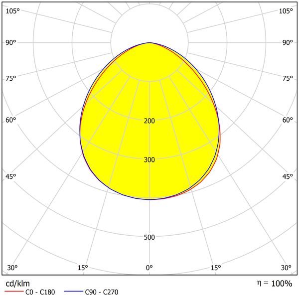 Capri LED Basic 50W 6000lm 4000K symmetric IP65 black image 5