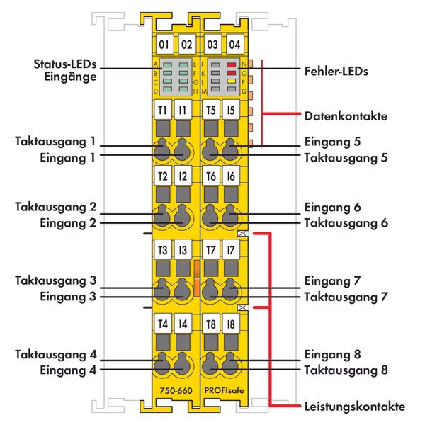 Fail-safe 8-channel digital input 24 VDC PROFIsafe yellow image 3