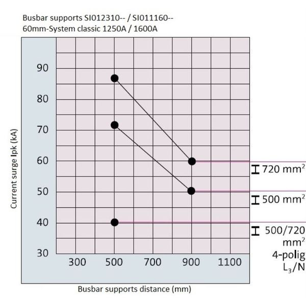 Busbar support 3-pole, no end cover 1600A image 5